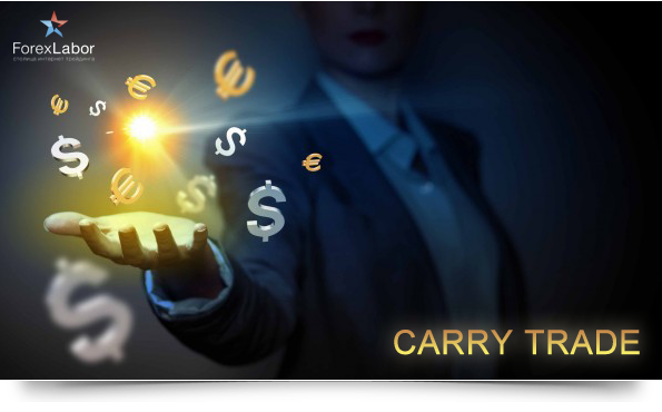 Carry trade доход на разнице процентных ставок различных валют