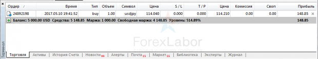 Информация по ордерам в терминале MetaTrader
