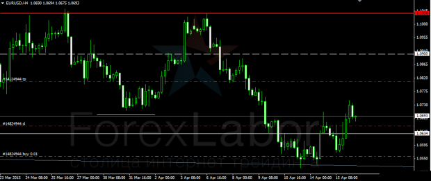 Пример ордера трейлингстоп в реальной торговой ситуации