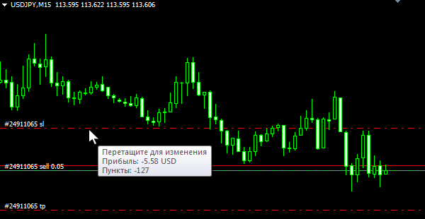 изменить стоплосс и тейкпрофит на графике
