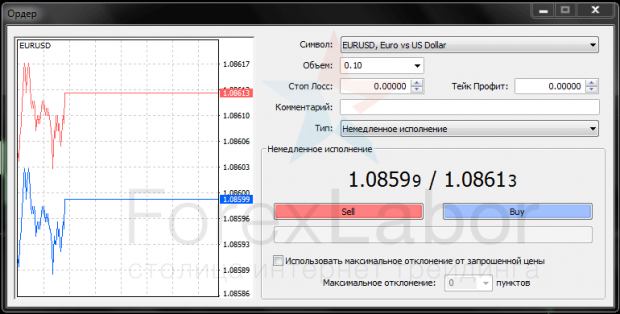 как выставить новый ордер в метатрейдер 4