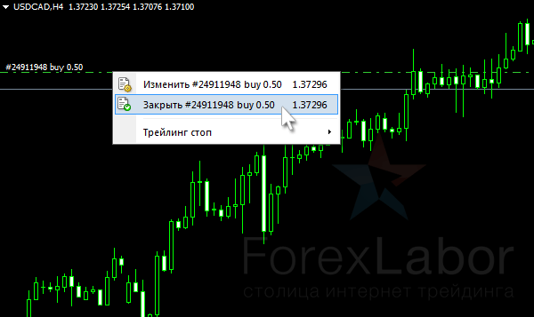 как закрыть ордер на форекс