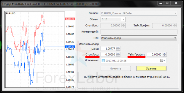 установка стоплосса и тейкпрофита в мт4