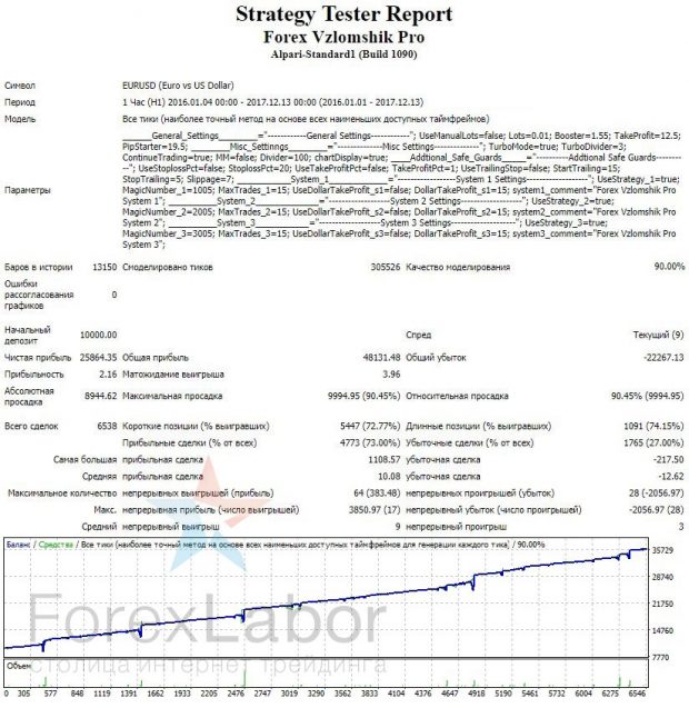 Результаты торговли форекс робота Взломщик Про на паре евро-доллар