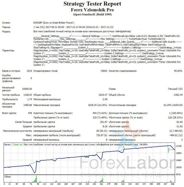 Тестирование робота Взломщик Про пара EUR/GBP 