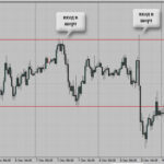 На этой неделе мы продолжали продавать EURO!