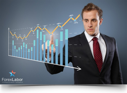 Расчет лота в позиции на форекс