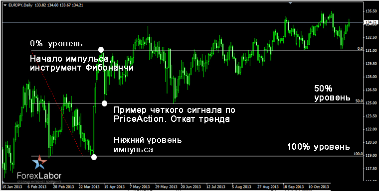 Price action strategies книга. Сигналы для трейдинга на бирже. Стив нисон за гранью японских свечей. Ethereum. Торговля по паттернам ,картинки.