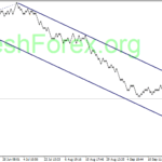 Квантовый анализ рынка Форекс на 18.09