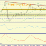 Недельный прогноз: евро, золото, нефть 27.10-31.10.14