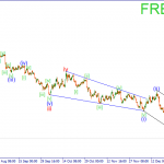 Волновой анализ рынка Forex на 09.01.15