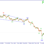 Волновой анализ Форекс на 16.02.15