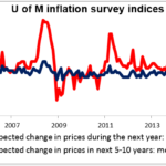 Дневной комментарий от IRONFX  13/02/15