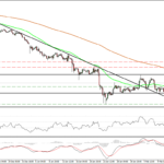 Аналитика EUR/USD на сегодня 16.02.16