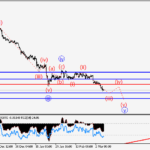 Волновой анализ и прогноз рынка Форекс на 06.03 – 13.03.15