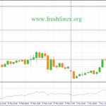 Фундаментальный анализ форекс на 03.03.15