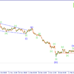 Волновой анализ Форекс на 10.03.15
