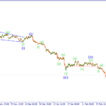 Прогноз Forex по волном Эллиота на 25.03.15