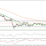 EUR/USD торгуется практически без изменений 03.03.15