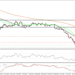 EUR/USD во вторник торгуется в восходящем тренде