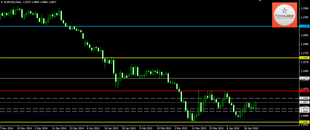 анализ форекс Важные ценовые уровни по паре eur/usd на  24.04.15