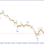 Волновой анализ Форекс на 21.04.15