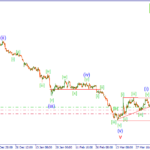Волновой прогноз Forex на 24.04.15