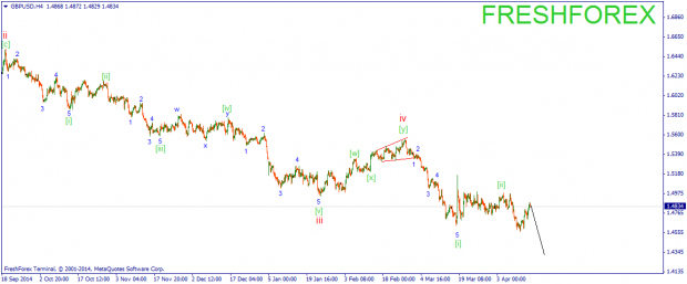 EURUSDH Волновой анализ Форекс на 16.04.15 фунт доллар EURUSDH Волновой анализ Форекс на 16.04.15 фунт доллар