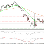 Анализ и прогноз GBP/USD на 02.03.15