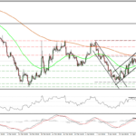 EUR/USD отбился сегодня от уровня 1.0660