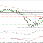 Анализ и прогноз по паре EUR/USD на 01.03.15