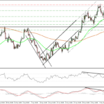 EUR / USD вырос в среду, пробив сопротивление 1,1290