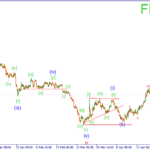 Прогноз по волнам Эллиота на 20.05.15