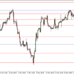 Комплексный теханализ по фунт доллар GBP/CHF на 27.05.15