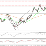 Прогноз форекс по паре EUR/USD на 19.05.15