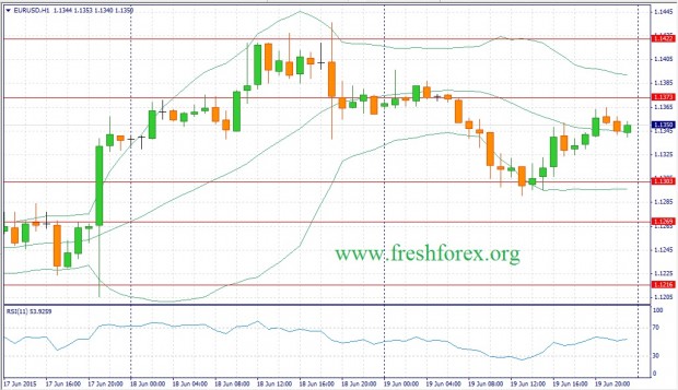 Фундаментальный прогноз Форекс на 22.06.15 евро доллар eur usd