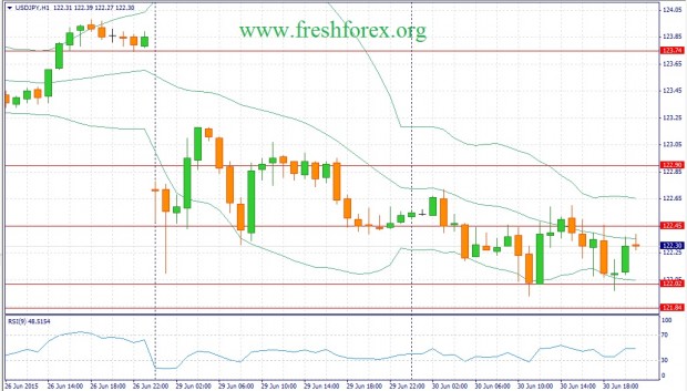 Фундаментальный прогноз Форекс на 01.07.15 доллар йена  usd jpy