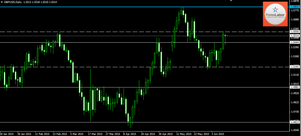 Аналитика Форекс по важным ценовым уровням на 16.06.15 фунт доллар gbp usd Аналитика Форекс по важным ценовым уровням на 16.06.15 фунт доллар gbp usd