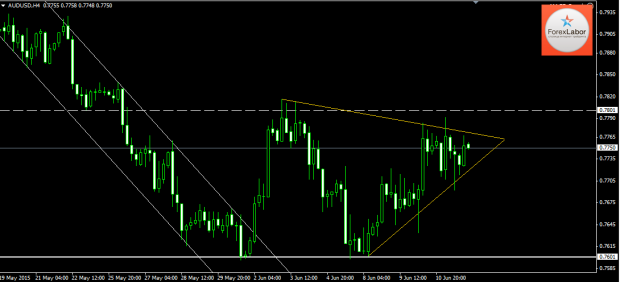 Аналитика Форекс по важным ценовым уровням на 16.06.15 австралиец доллар aud usd Аналитика Форекс по важным ценовым уровням на 16.06.15 австралиец доллар aud usd