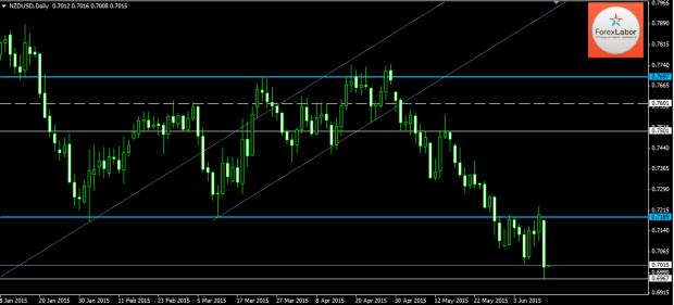 Аналитика Форекс по важным ценовым уровням на 16.06.15 новозеландец доллар nzd usd Аналитика Форекс по важным ценовым уровням на 16.06.15 новозеландец доллар nzd usd
