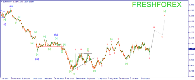 EURUSDH4 волновая аналитика и прогноз форекс на 30.06.15 евро доллар