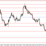 Комплексный теханализ по AUD/USD на 1.06.2015