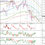 Анализ пары eur/usd на 24.06.15
