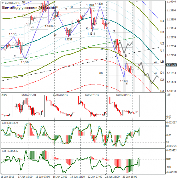 анализ евро доллар 24.06 анализ евро доллар 24.06