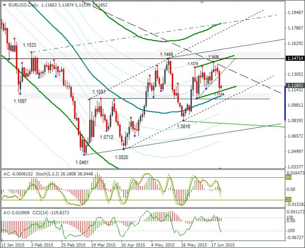 анализ евро доллар 24.06 D1 анализ евро доллар 24.06 D1