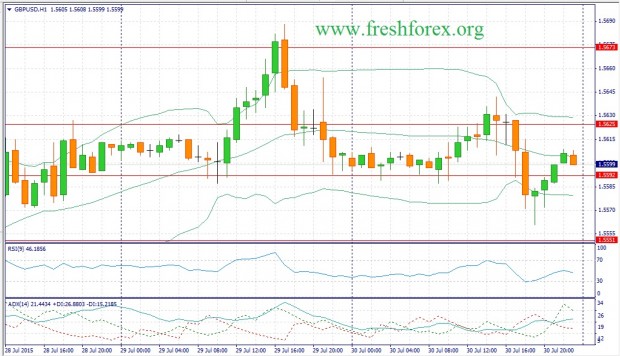 Фундаментальный прогноз Форекс на 31.07.15 фунт доллар gbp usd Фундаментальный прогноз Форекс на 31.07.15 фунт доллар gbp usd