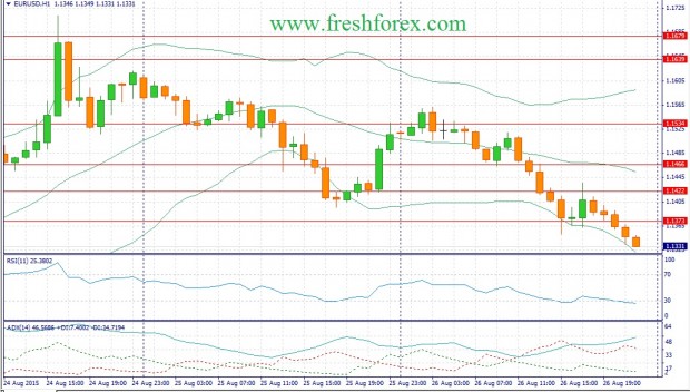 Фундаментальный прогноз Форекс на 27.08.15 фунт доллар gbp usd Фундаментальный прогноз Форекс на 27.08.15 фунт доллар gbp usd