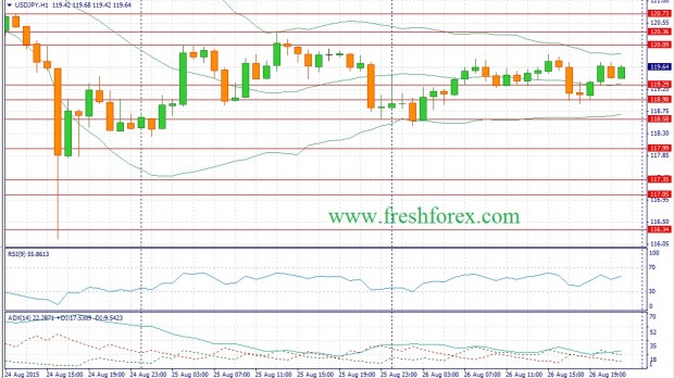 Фундаментальный прогноз Форекс на 27.08.15 доллар йена usd jpy Фундаментальный прогноз Форекс на 27.08.15 доллар йена usd jpy
