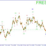 Волновая аналитика рынка Форекс на 06.08.15