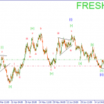 Волновой анализ Forex на 10.08.15